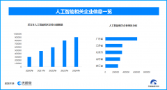 大学生操纵AI东西辅帮写做已成为遍及现象