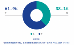 约有一半(4)的支流机构会按期正在TikTok上发布内