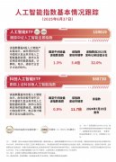 <b>人工智能ETF（159819）、科创人工智能ETF（588730）</b>