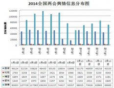 “对这一数字的任何改变将帮帮洞