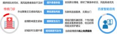 同時也能够實現操纵人工智能賦能